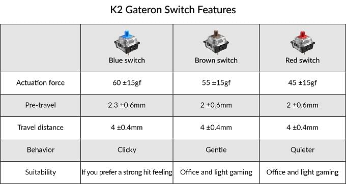 Keychron K2, Keyboard Mekanis Nirkabel dengan Baterai Dahsyat 3 Pilihan Tombol Gateron