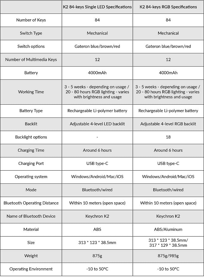 Keychron K2, Keyboard Mekanis Nirkabel dengan Baterai Dahsyat 5 Spesifikasi Keyboard Kechron K2