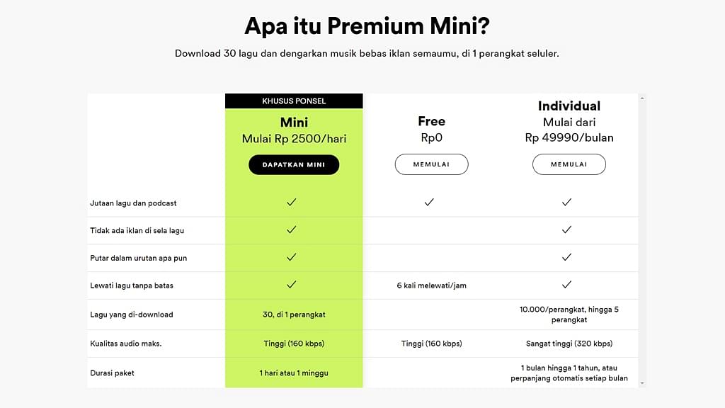 45+ Cara Beli Spotify Premium Di Tokopedia mudah