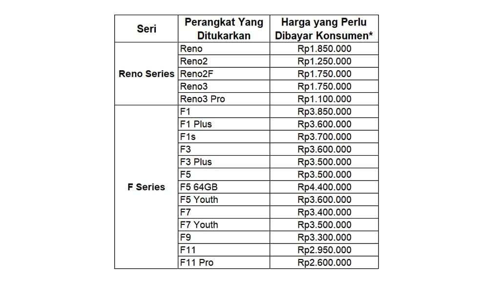 Bagaimana Caranya Untuk Tukar Alamat Pada Surat Beranak Anak / Check