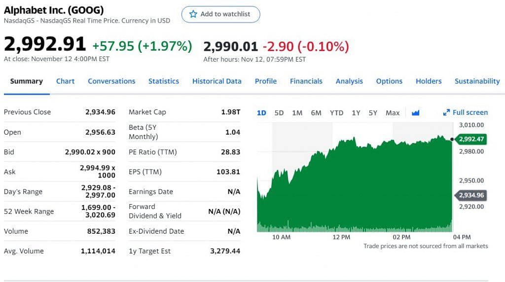 Valuasi Perusahaan Induk Google Tembus US$2 Triliun 1 Valuasi Alphabet